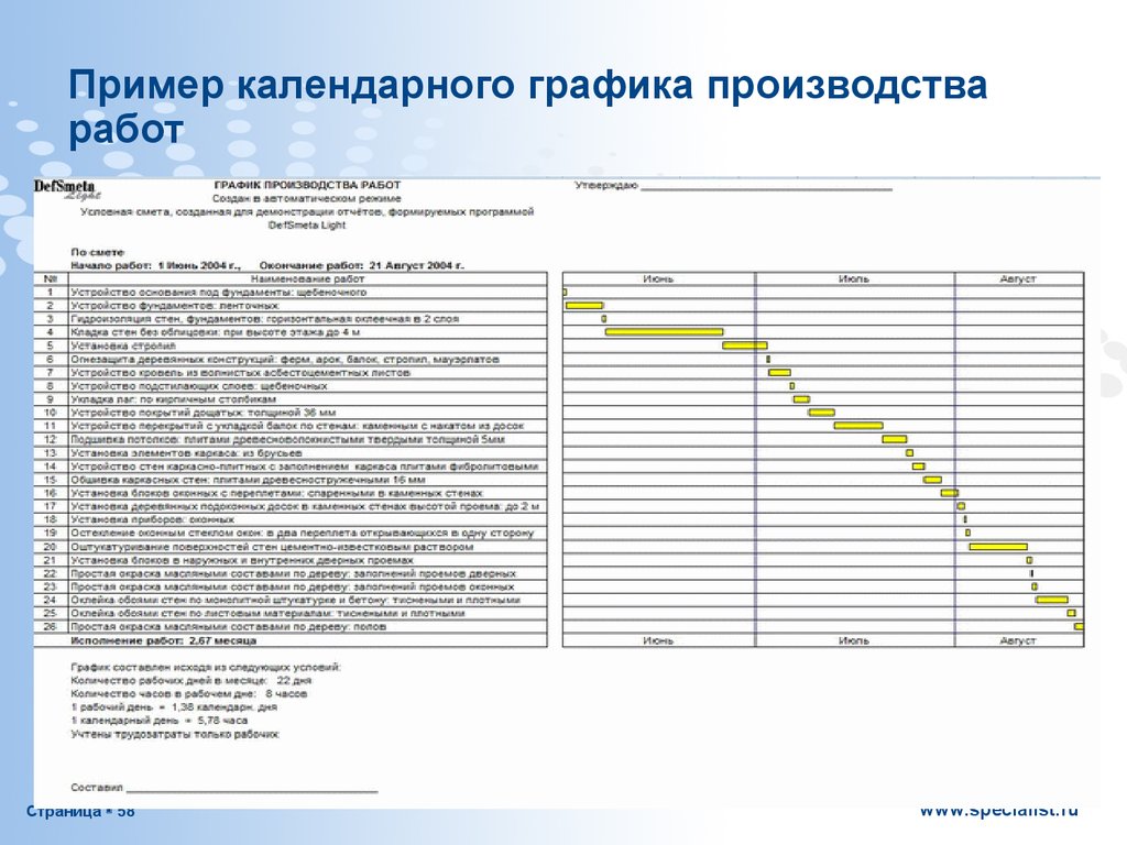 План график производства работ