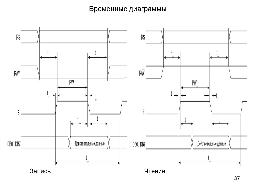 Пространственно временная диаграмма