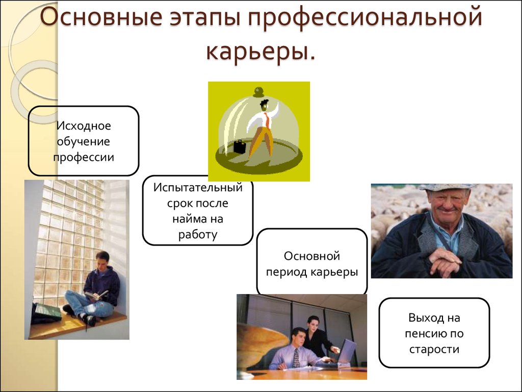 Моя профессиональная карьера презентация