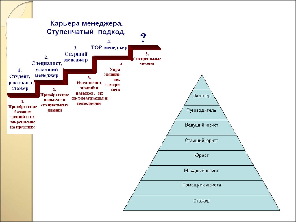 Карьера примеры. Карьерный рост юриста. Карьерный рост юриста ступени. Карьерный рост менеджера. Карьерная лестница юриста.