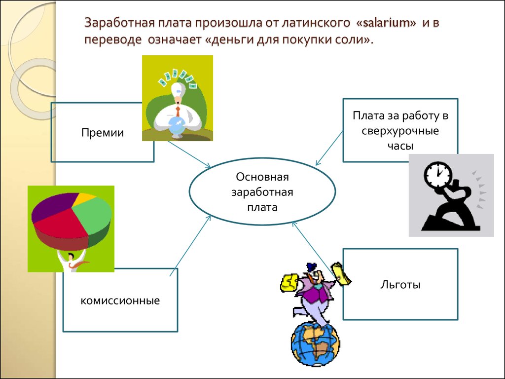 Презентация на тему заработная плата