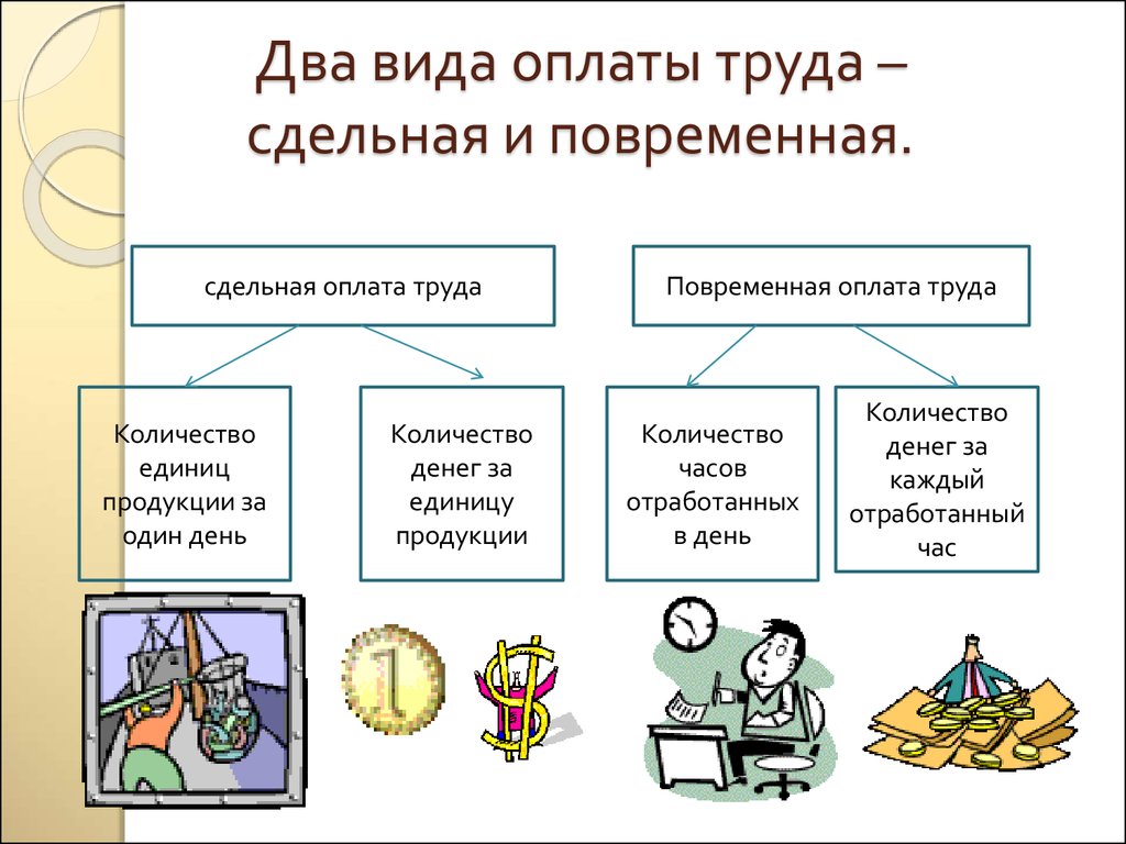 Система заработной платы картинки