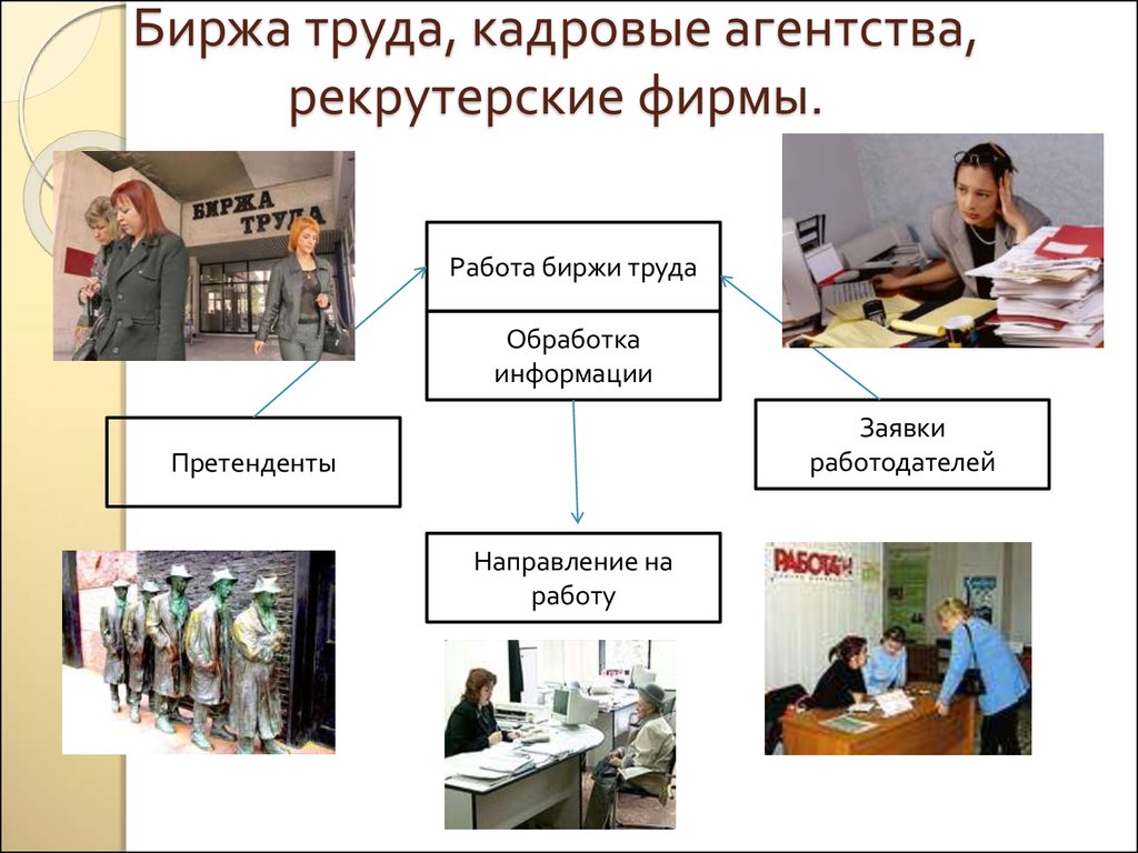 Работа биржа труда вакансии. Организация биржи труда для презентации. Презентация кадрового агентства. Биржа труда презентация. Центр занятости рынок труда.