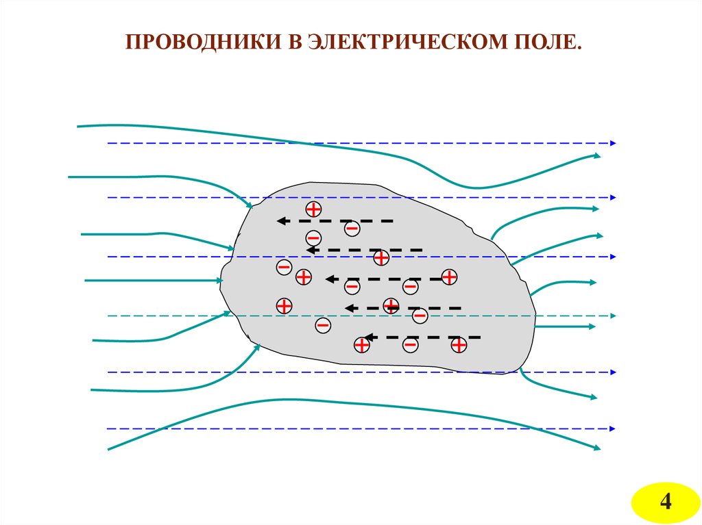 Метод изображений в электростатике