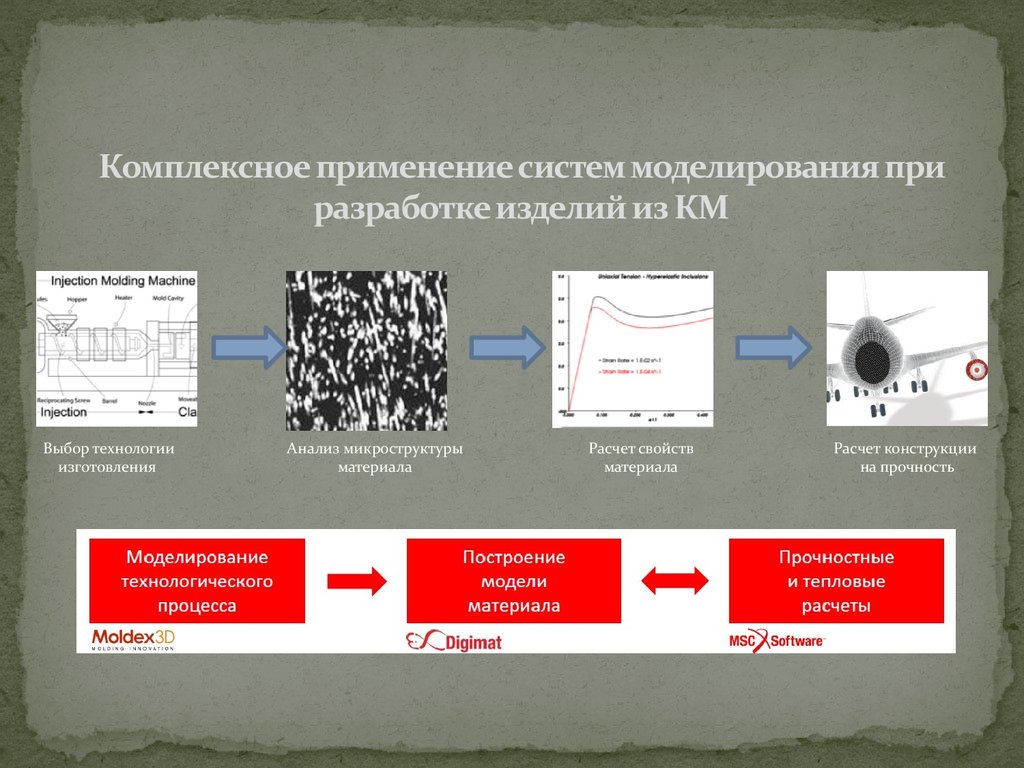 Комплексное использование