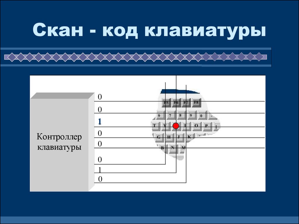 Номера клавиш на клавиатуре. Скан коды ps2 клавиатуры. Коды кнопок клавиатуры. Кодировка клавиатуры. Таблица скан кодов клавиатуры.