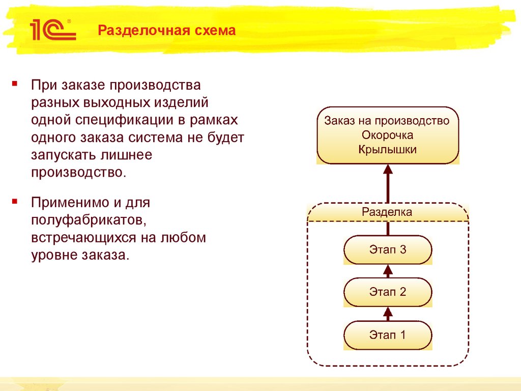 1с ка производство