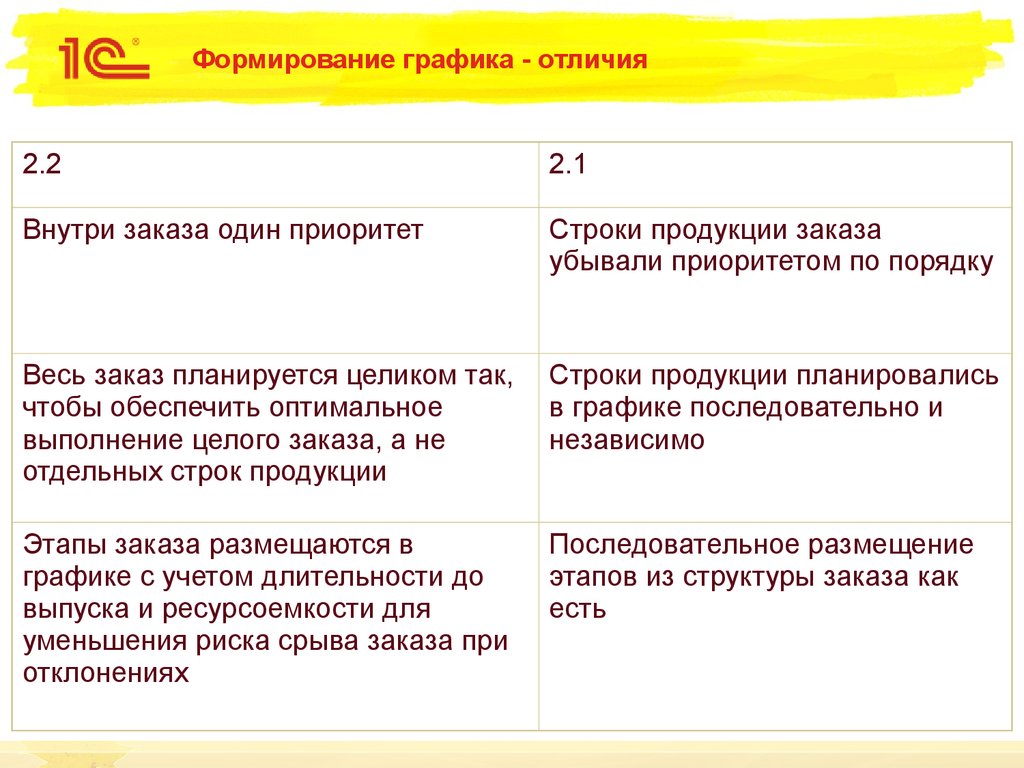 Отличия Графика. Отличие графики квест 1 и 2.