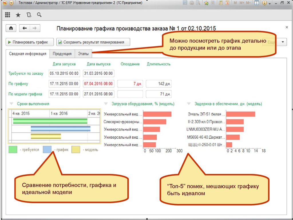 Erp план производства