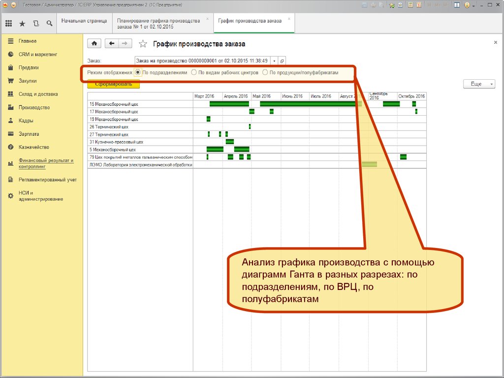 Производственные графики. Простая программа управления производством. Управление производством диаграмма. Программа для производственного Графика.