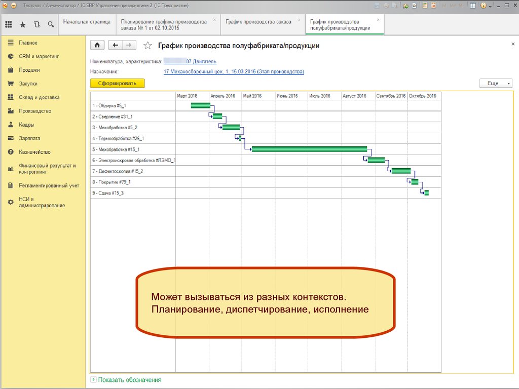 Erp план производства