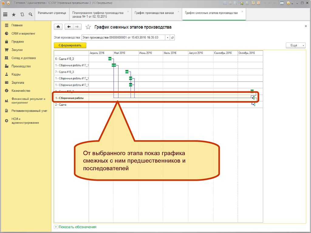Этапы производства в 1с ERP. 1с график производства.