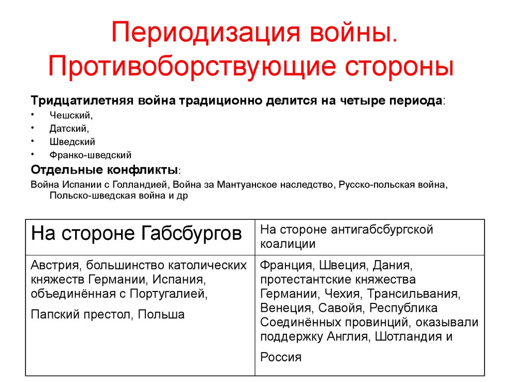 Презентация на тему тридцатилетняя война 7 класс