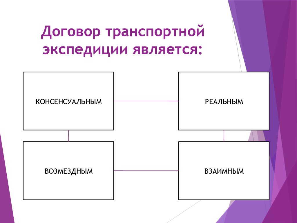 Договор транспортной экспедиции образец заполнения