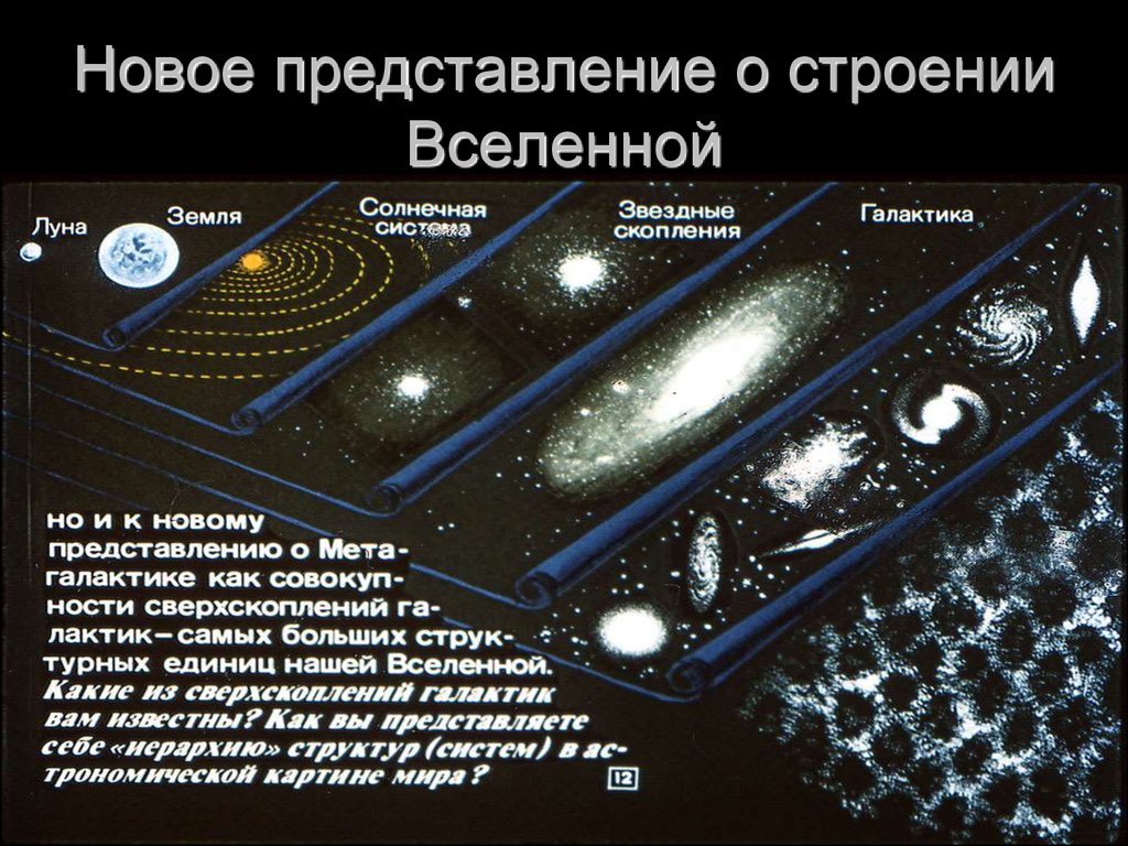 Другие системы посмотрим. Структура Вселенной кратко схема. Строение и Эволюция Вселенной 9 класс. Строение Вселенной схема структуры астрономия. Системы галактик и крупномасштабная структура Вселенной.