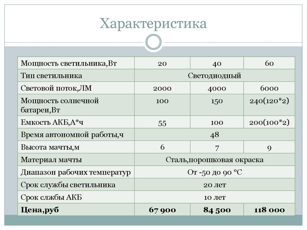 Характеристики мощности. Мощность уличного светильника. Параметры мощности. Характеристика мощности. Особенности мощности.