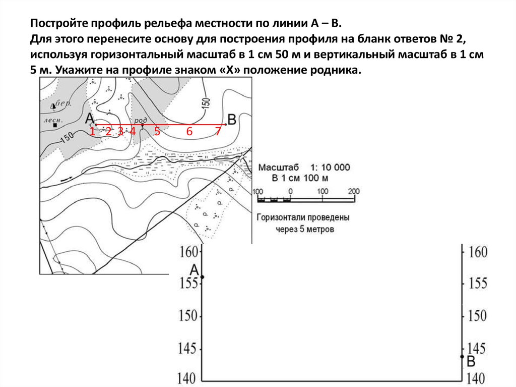 частности, необходимо как построить профиль линии историй, кого возникли