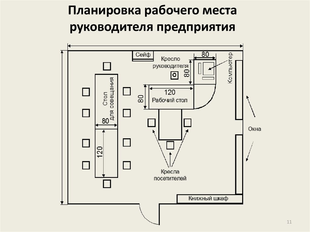 План рационального размещения компьютеров в помещении