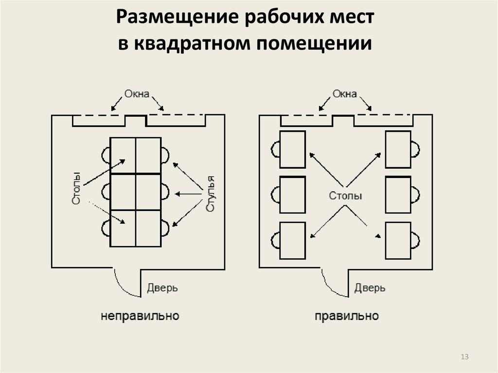 Схема размещения