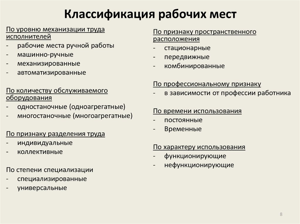 Характеристика работы работника. 1. Перечислите признаки классификации рабочего места. Перечислите признаки классификации рабочего места Информатика. Схема классификации рабочих мест. Классификация рабочих мест таблица.