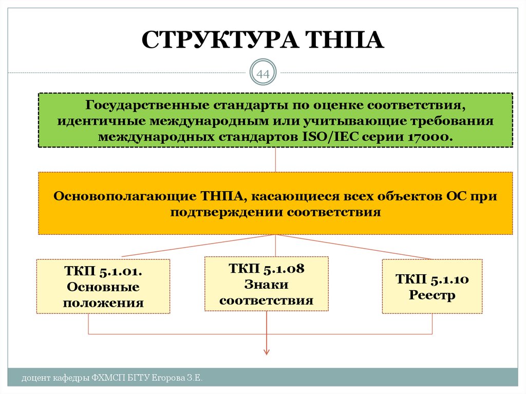 Технические нормативные правовые акты. Технические нормативно правовые акты. Состав ТНПА. ТНПА виды. Беларусь ТНПА.