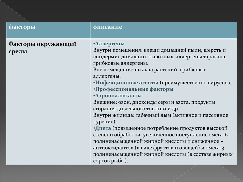 Фактор описание. Аллергены вне помещения. Факторы описания.