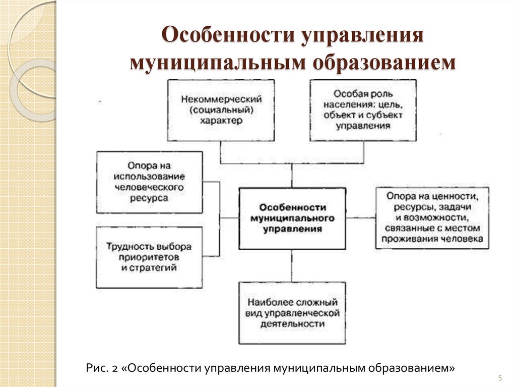 Особенности управления