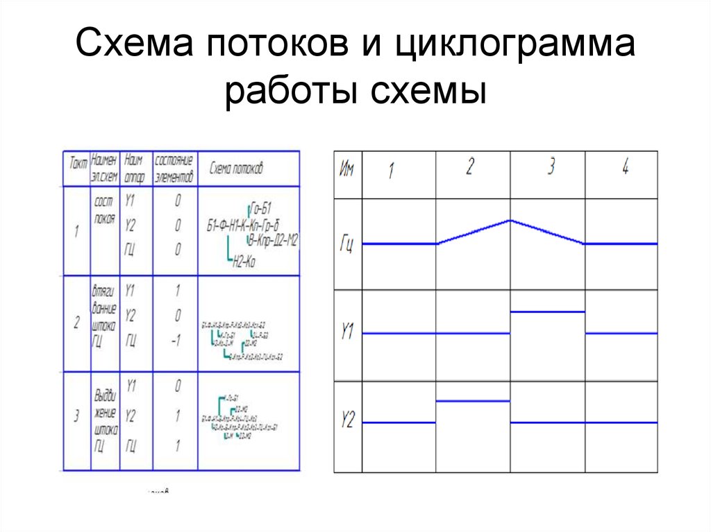 Нарисовать циклограмму онлайн