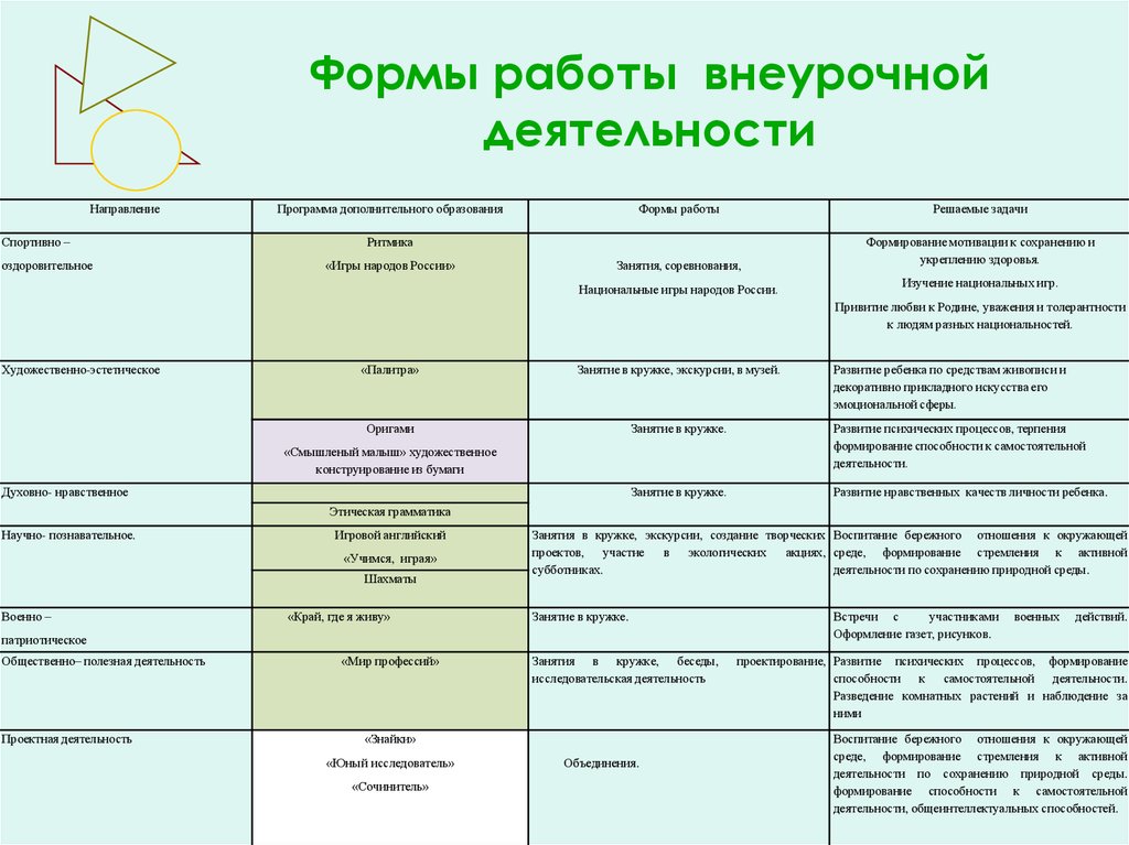 Паспорт программы дополнительного образования образец