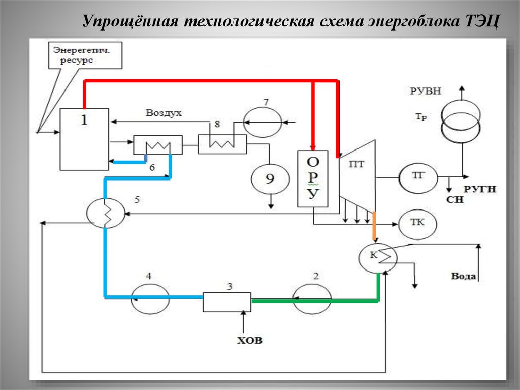 Схема работы тэц