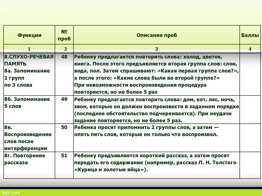 Речевая оценка