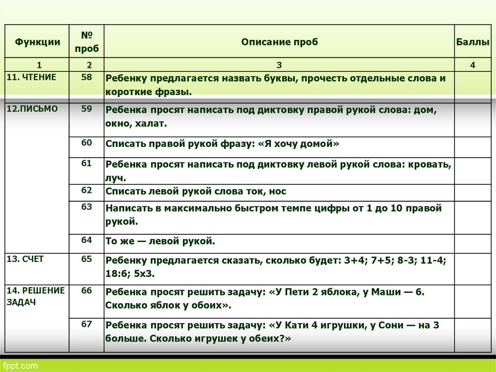 Карта нейропсихологического обследования ребенка - 83 фото