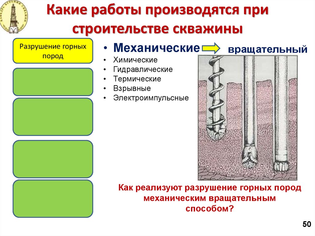 Осложнения при бурении скважин презентация