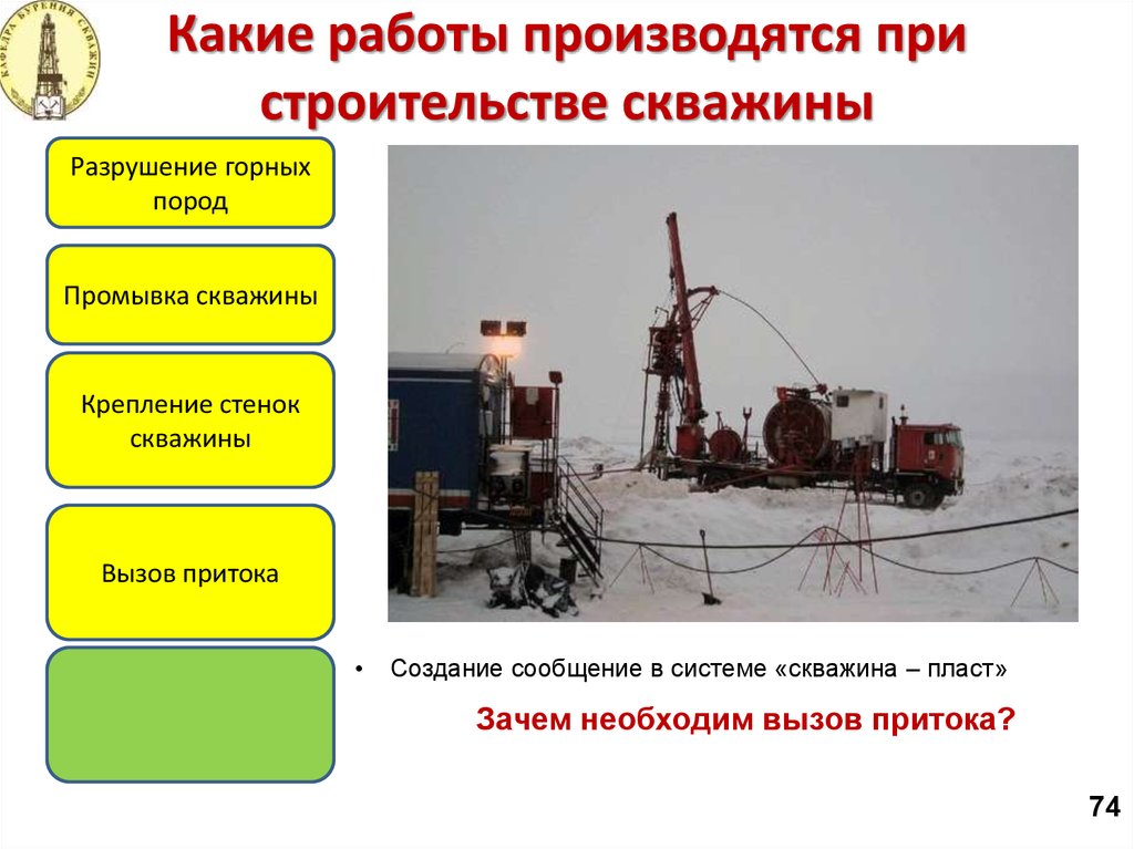 Презентация бурение нефтяных и газовых скважин