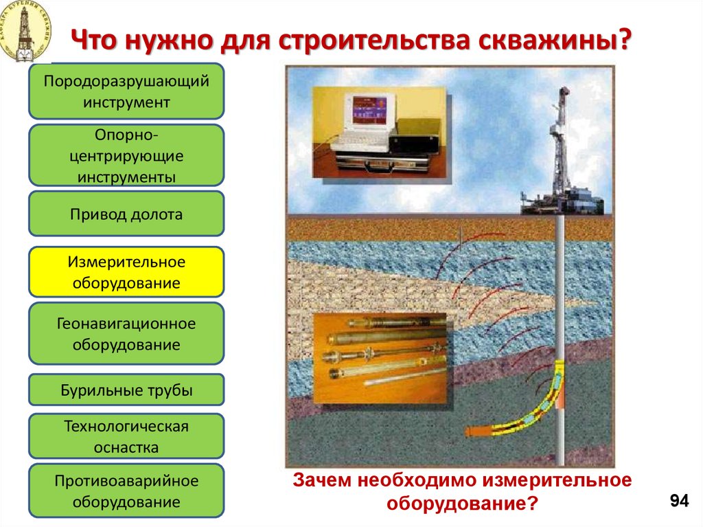 Для чего нужны нефть и газ. Технология строительства скважин. Процесс строительства скважины. Этапы построения скважины. Бурение нефтяных и газовых скважин презентация.