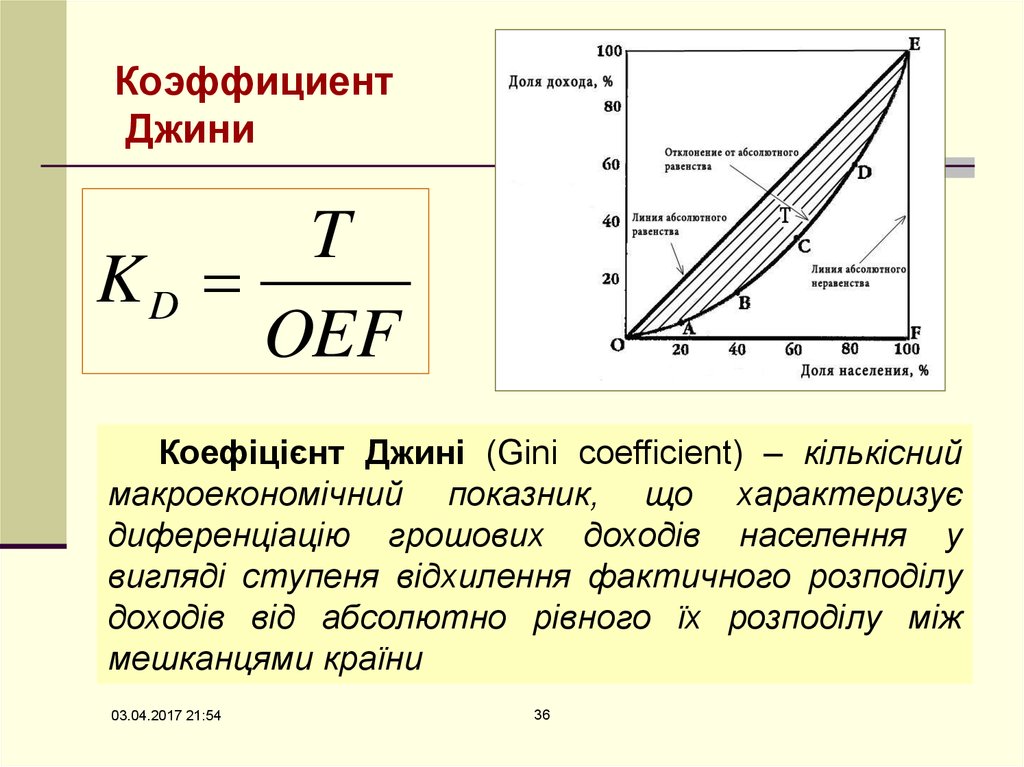 Индекс джинни