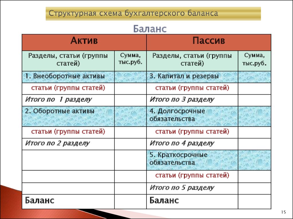 Согласно схеме рационального бухгалтерского баланса предприятия