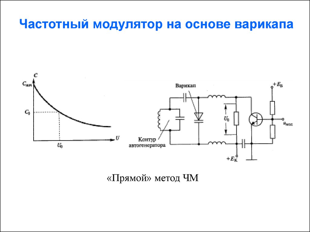 Частотный модулятор схема спектры сигналов на входе и выходе