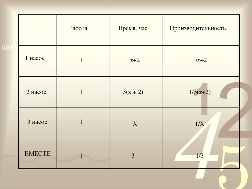 Схема задачи на производительность