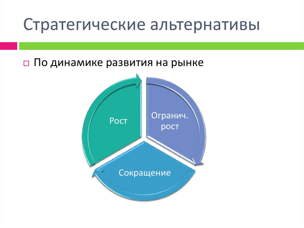 Формирование стратегических альтернатив. Стратегические альтернативы. Стратегические альтернативы это альтернативы. Альтернативная стратегия развития. Стратегические альтернативы развития предприятия.