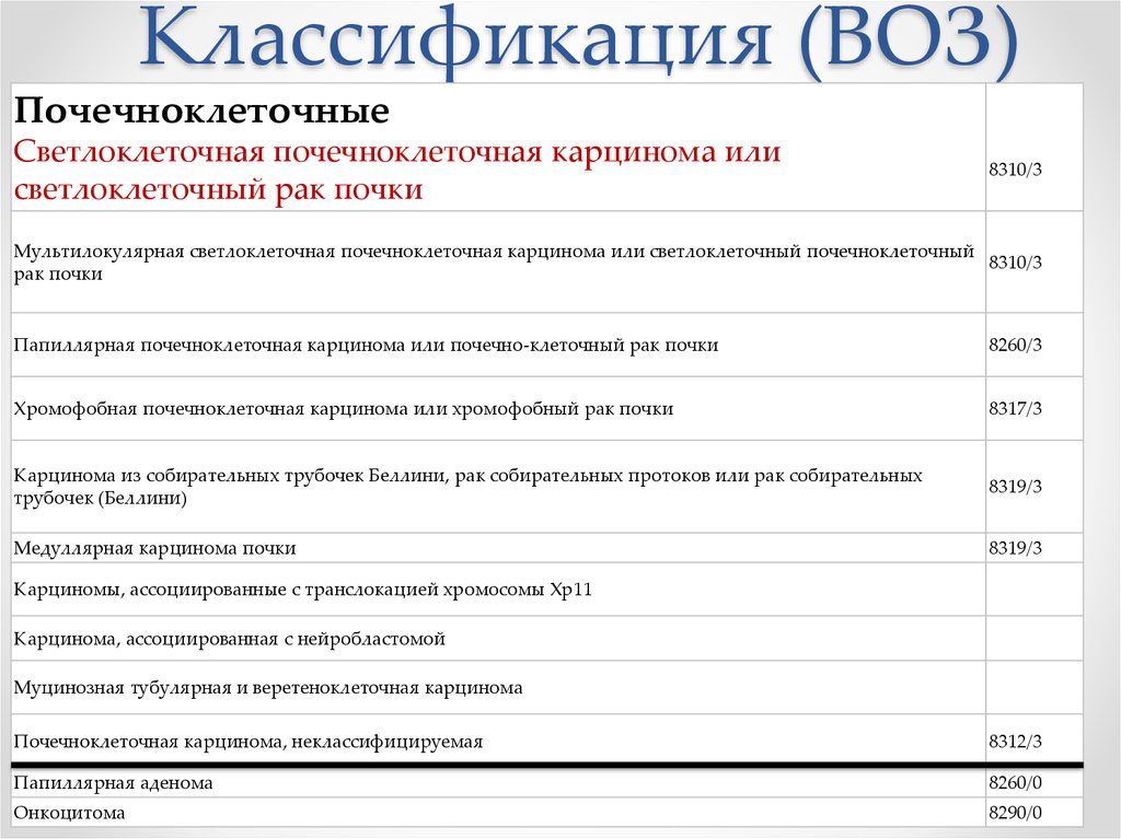 Воз рак. Классификация воз опухолей почки. Классификация по воз. 3. Классификация воз. Светлоклеточная карцинома почки классификация.