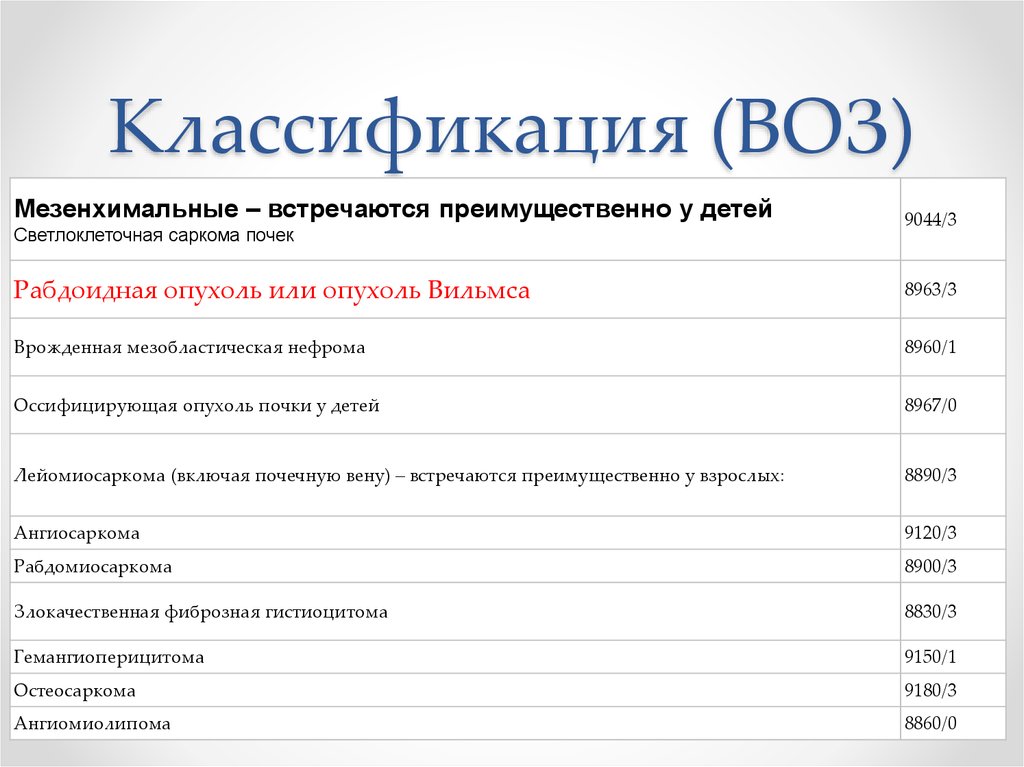 Классификация воз