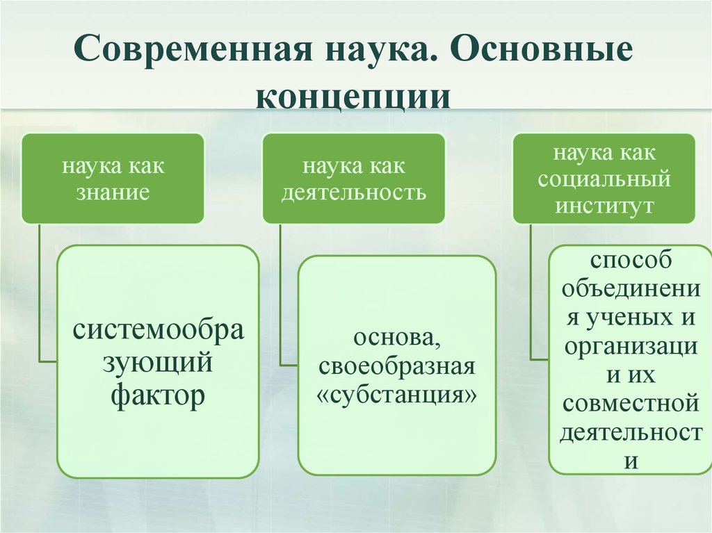 Рост влияния науки на современное общество. Концепции современной науки. Основные концепции науки. Современная наука основные концепции кратко. Три основные концепции науки.