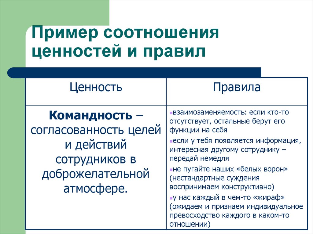 Порядок ценностей. Соотношение пример. Соотносится примеры. Взаимосвязь ценностей. Соотносящиеся действия примеры.