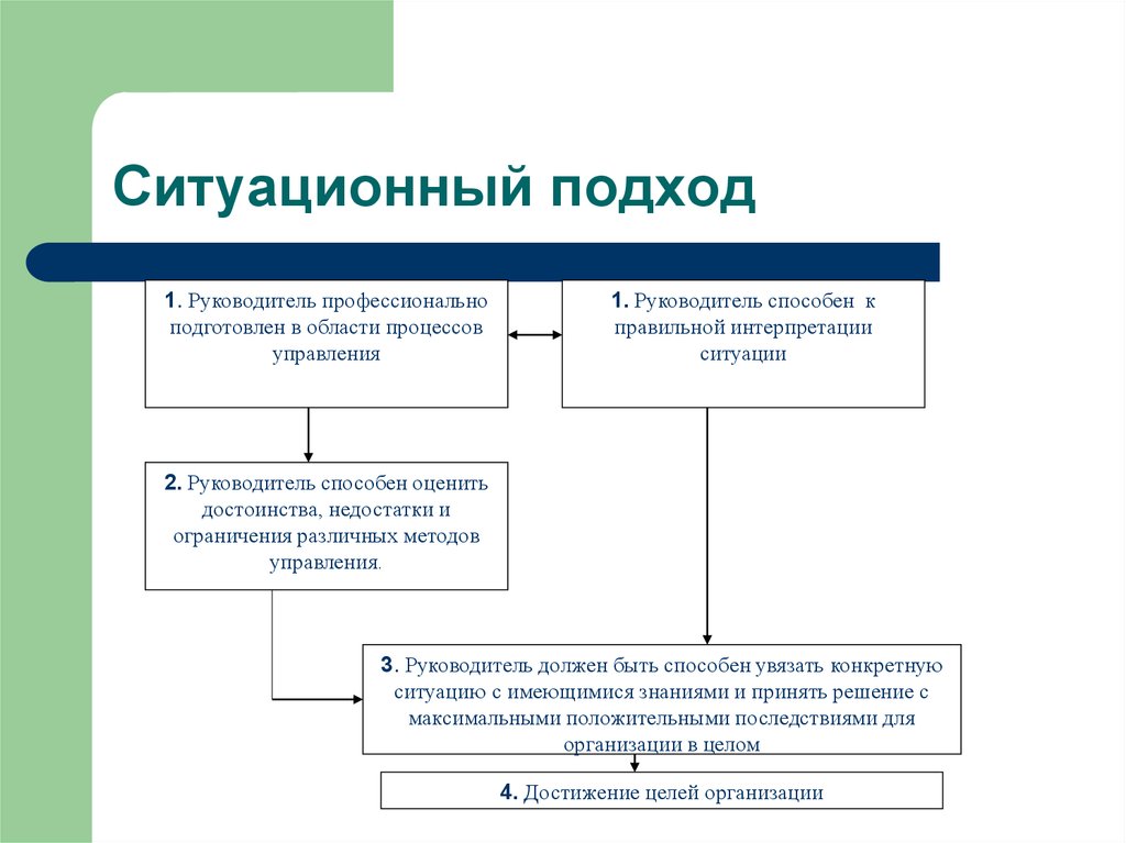 Ситуационный подход в менеджменте презентация