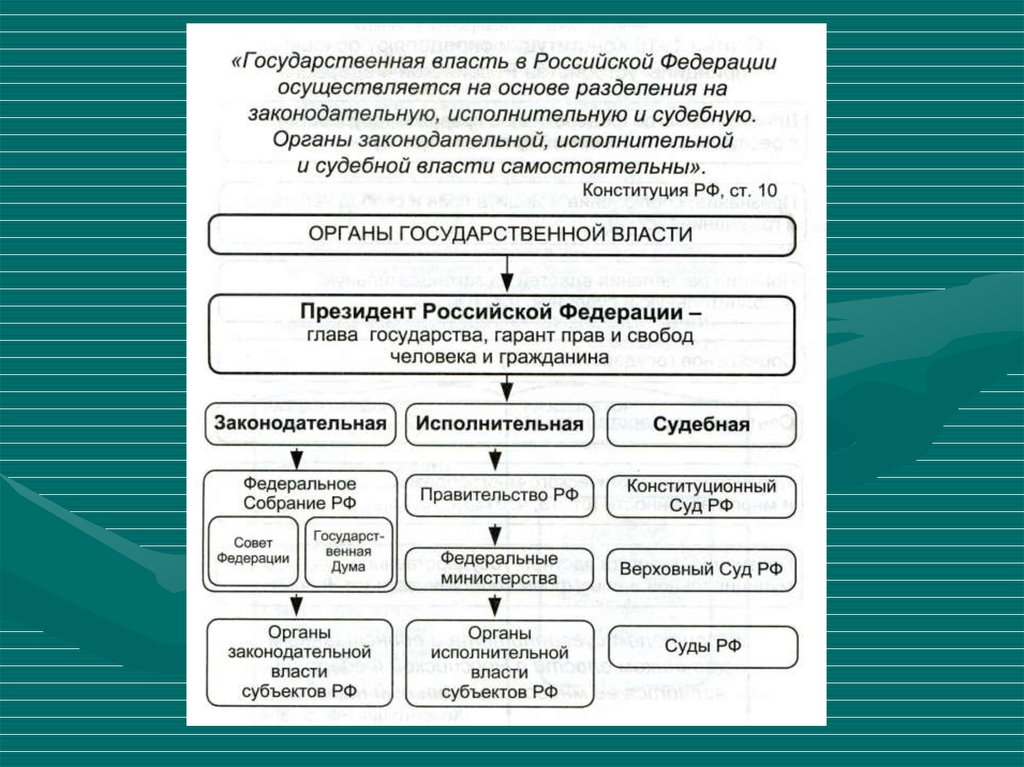 Власть осуществляется на основе разделения