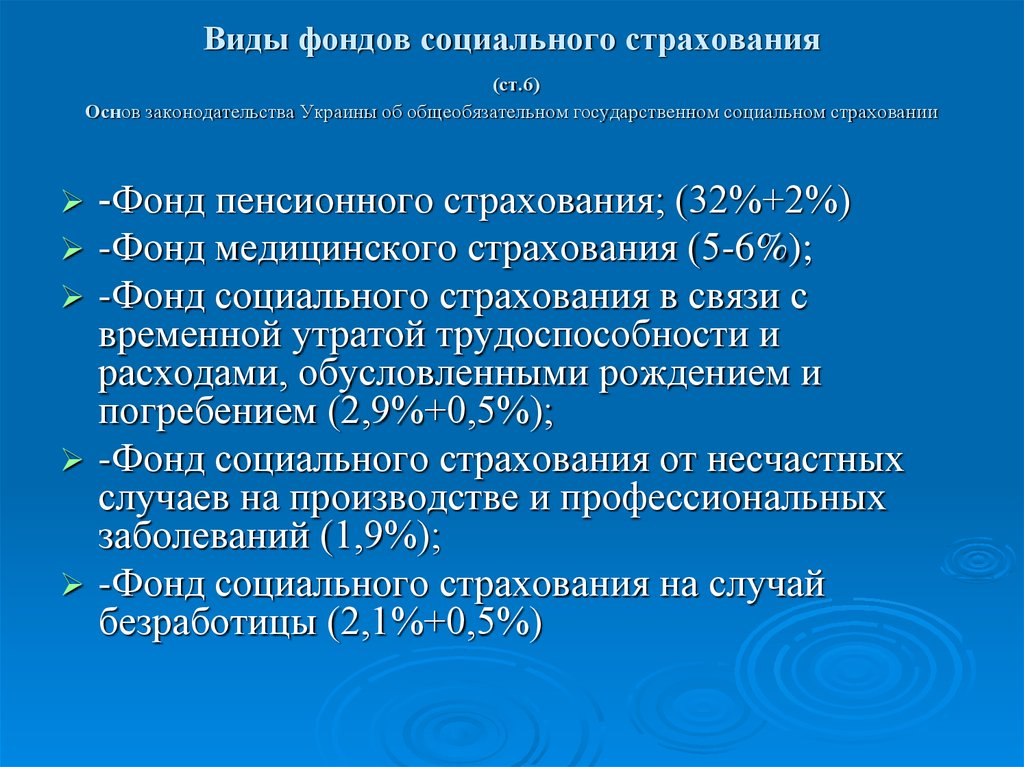 Виды социального страхования презентация