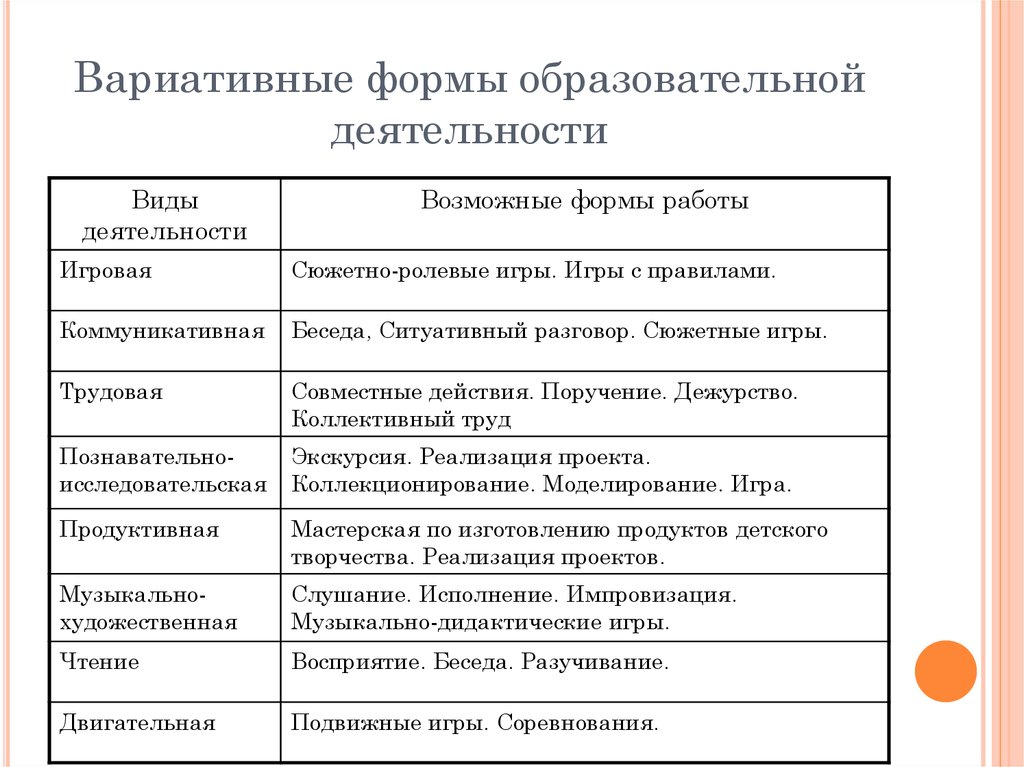 Форма организации содержания