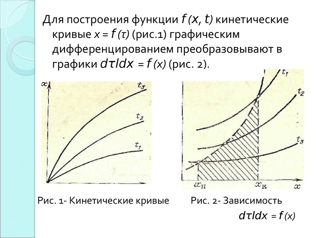 Чтобы построить диаграмму скорости графическим дифференцированием методом касательных необходимо