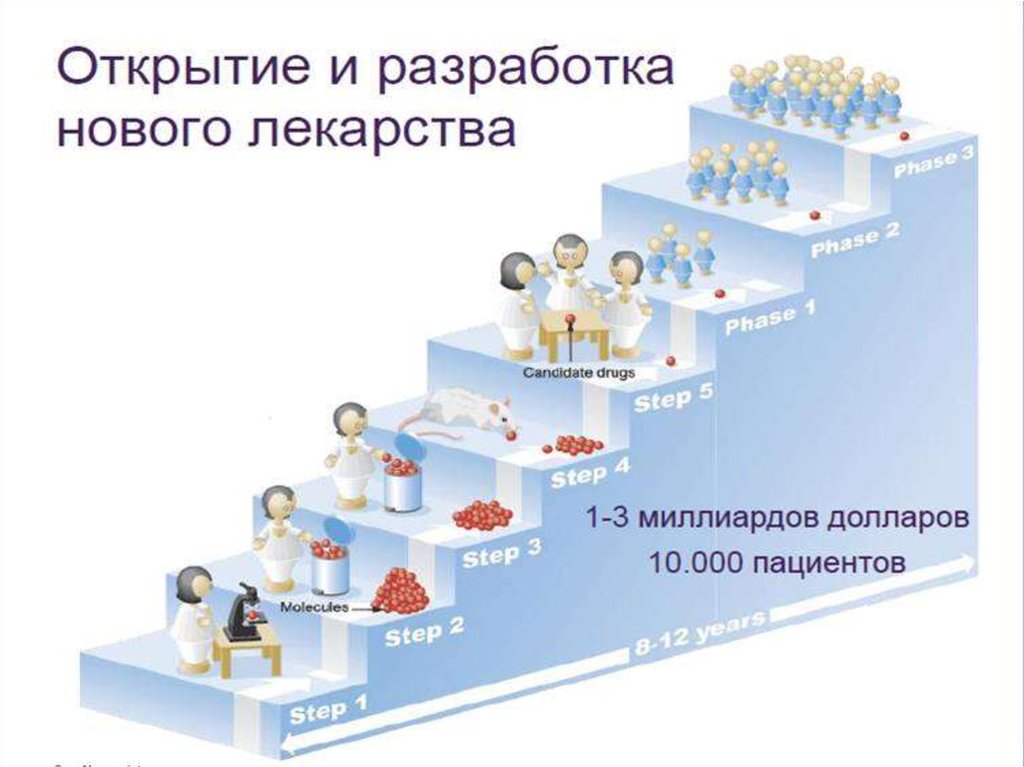 Образцы лекарственных препаратов для клинических исследований подразделяются на